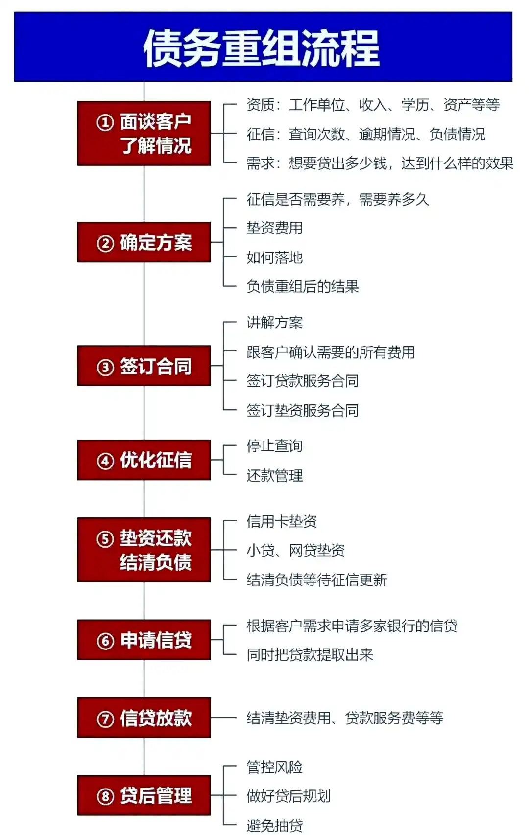 在金山屯，中小企业也可以债务重组吗？